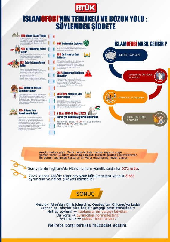 RTÜK Başkanı Daniş’ten İslamofobiyle Mücadele Günü Mesajı
