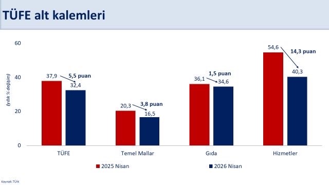 Bakan Şimşek’ten Enflasyon Mesajı: “Yükseliş Geçici, Düşüş Sürecek”