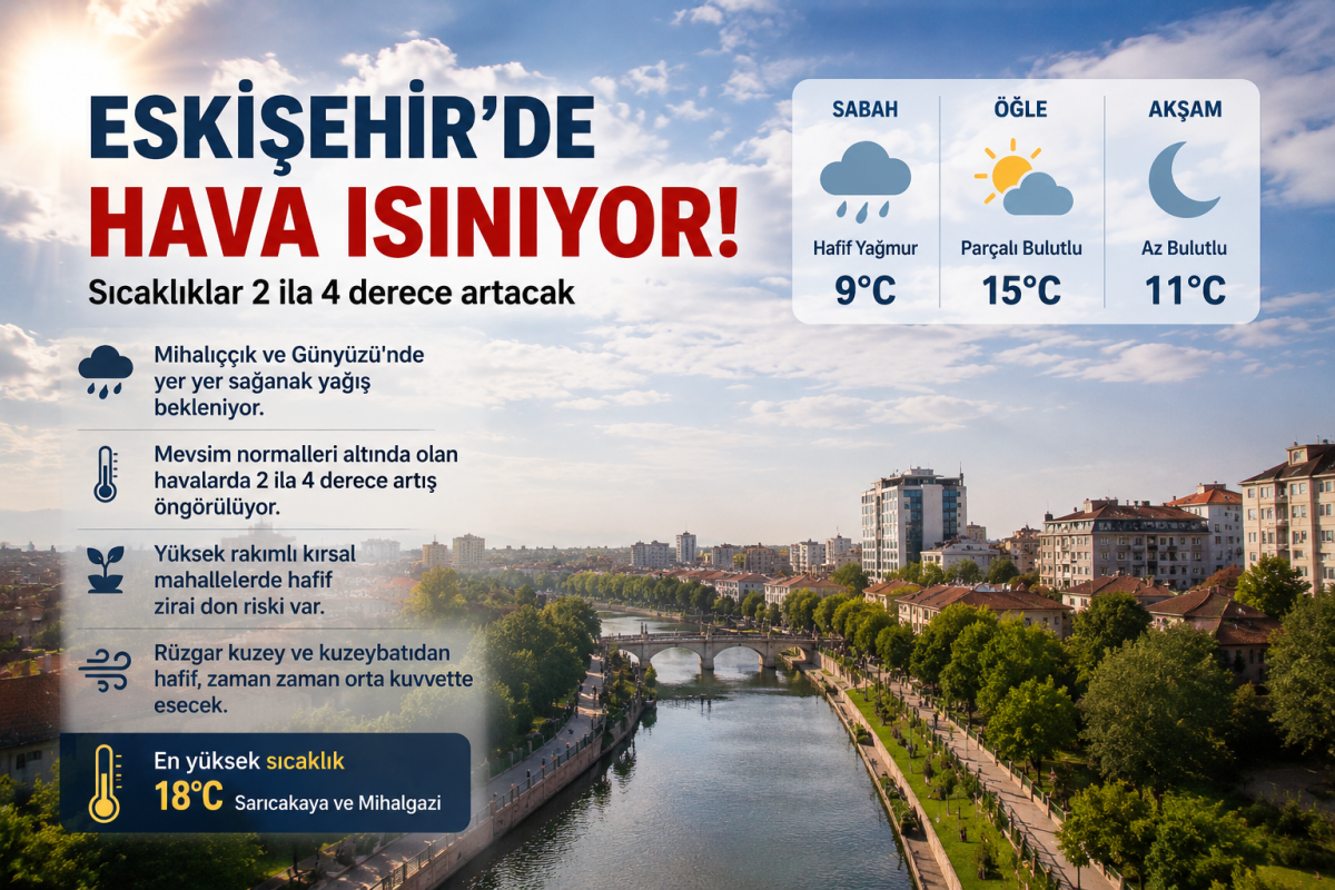 Eskişehir’de Hava Isınıyor! Bazı İlçelerde Yağış Ve Don Riski Devam Ediyor