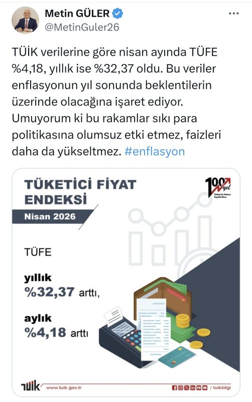 Başkan Güler’den Enflasyon Değerlendirmesi: “Faiz Artışı Baskısı Oluşmamalı”