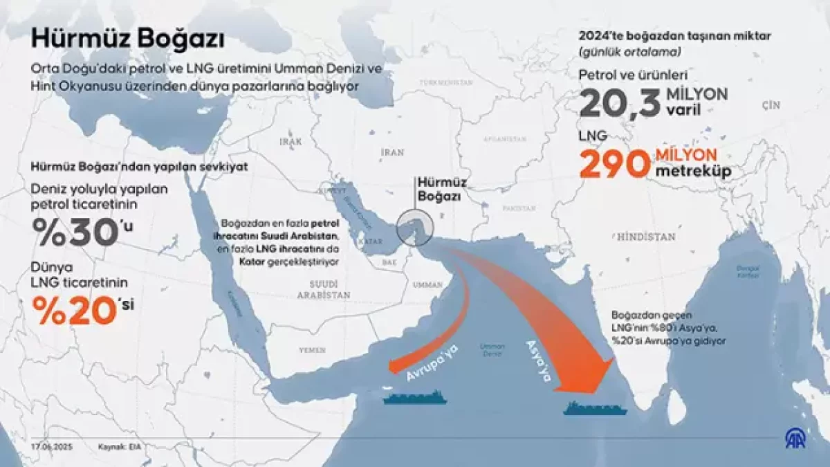 İran’dan Hürmüz Boğazı Uyarısı Mayın Tehdidi