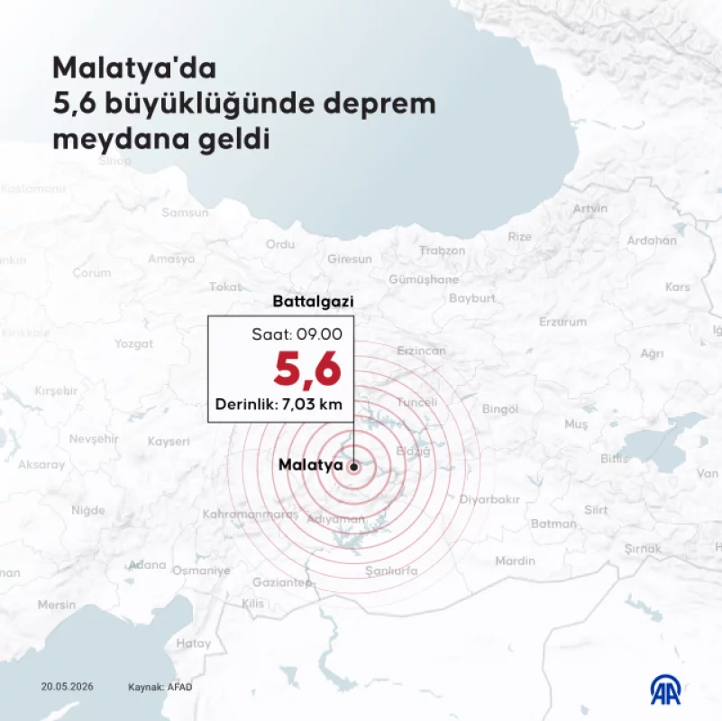 Malatya Sallandı: 5.6’lık Deprem Çevre İllerde Hissedildi
