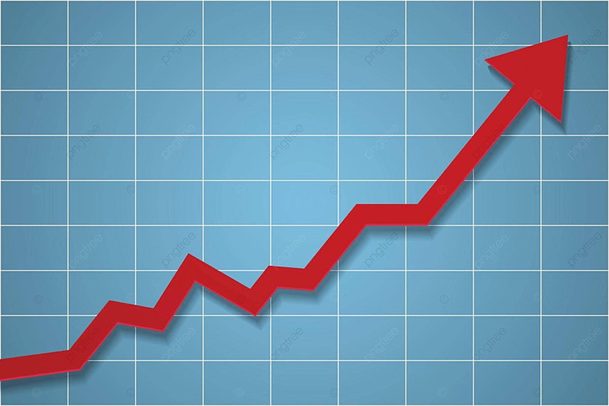 Toplam Ciro Yıllık Yüzde 35,8 Arttı